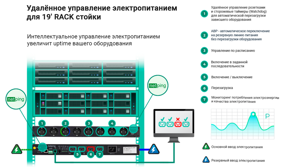 1.13.3. Устройство противопожарной сигнализации (838-Приказ)
