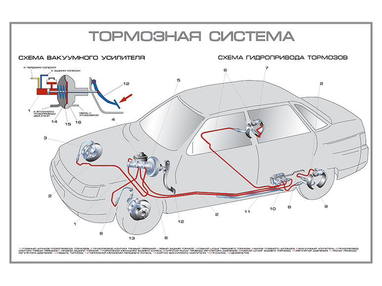Стенды "Принципиальные схемы устройства механизмов транспортных средств (ВАЗ-2110)"