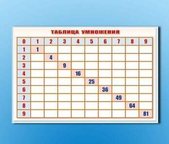 Фрагмент (демонстрационный) маркерный "Таблица умножения"