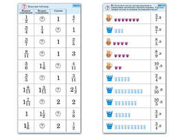 Комплект карточек (10) "Обучающий калейдоскоп. Дроби"