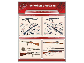 Стенд "Устройство оружия"