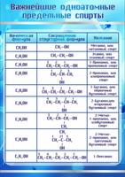 Стенд "Важнейшие одноатомные предельные спирты", 0,6x0,9 м, без карманов