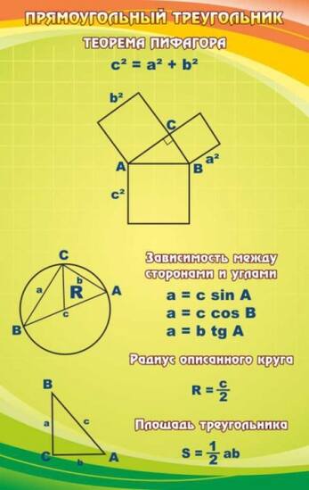 Стенд Прямоугольный треугольник, 0,7x1,1 м, без карманов