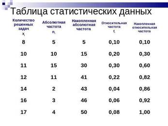 Статистика