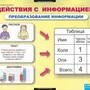 2.17. ИНФ Комплект демонстрационных учебных таблиц по Информатике(838-Приказ)