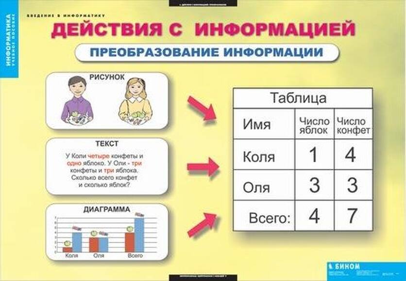 2.17. ИНФ Комплект демонстрационных учебных таблиц по Информатике(838-Приказ)