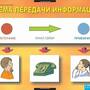 2.17. ИНФ Комплект демонстрационных учебных таблиц по Информатике(838-Приказ)