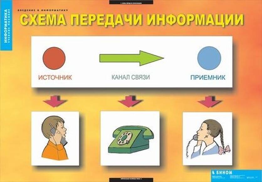 2.17. ИНФ Комплект демонстрационных учебных таблиц по Информатике(838-Приказ)