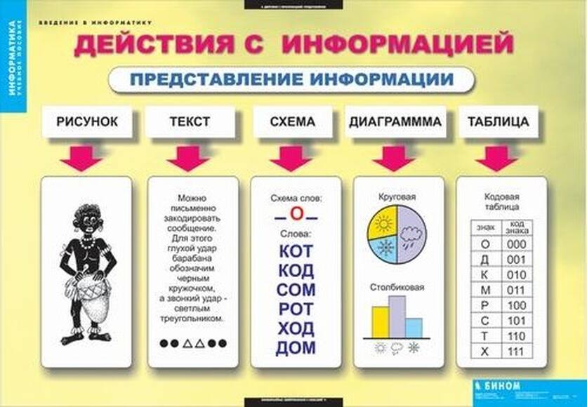 2.17. ИНФ Комплект демонстрационных учебных таблиц по Информатике(838-Приказ)