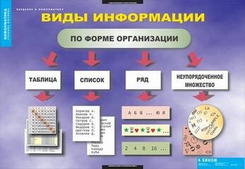 2.17. ИНФ Комплект демонстрационных учебных таблиц по Информатике(838-Приказ)