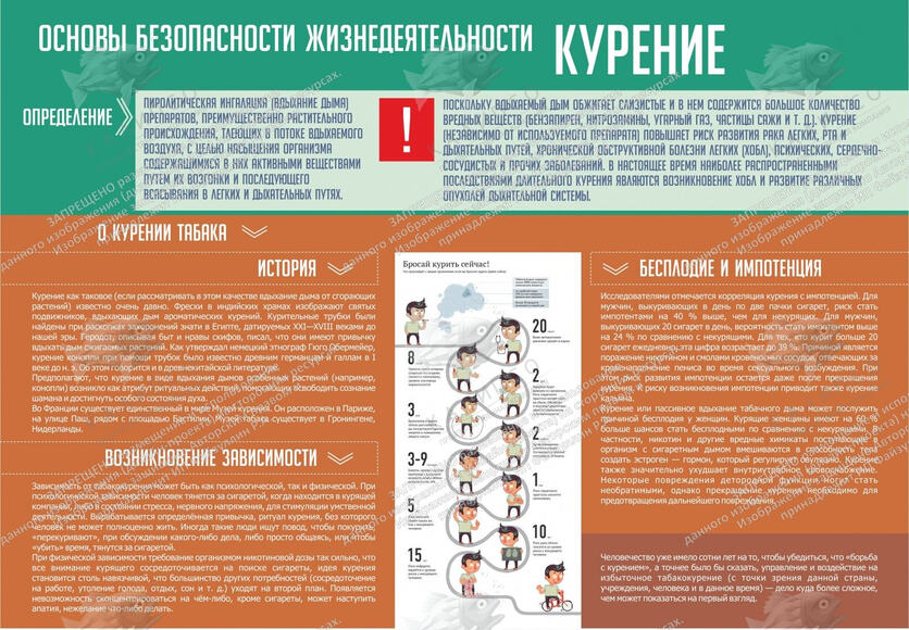 Стенд "Курение" (1,3х0,9 м, Эконом)