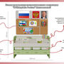 Уголок патриотического воспитания для дошкольников AVKompleks "Россия" Минимальный