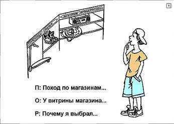 «Развитие речи (1-4 класс)» (4 электронных наглядных пособия с приложением (СD-диск + 32 карточки): 
