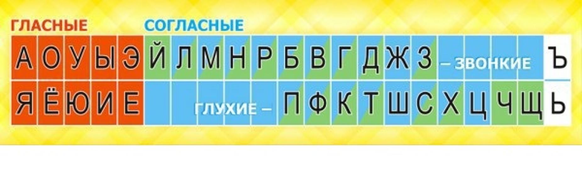 Лента букв русского языка