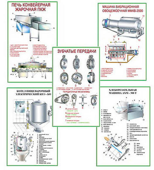 Плакаты ПРОФТЕХ "Оборудование цехов общественного питания. Часть 1" (20 пл, винил, 70х100)