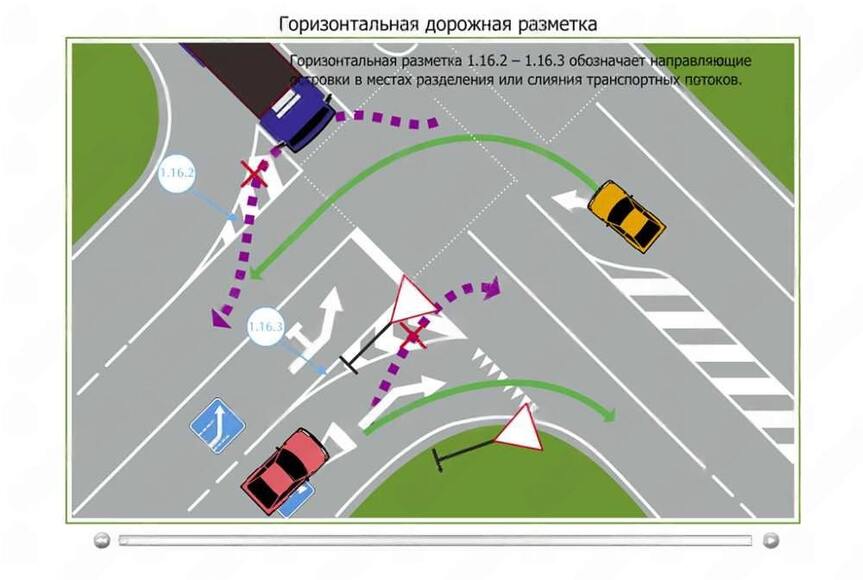 Презентации и плакаты "Правила дорожного движения"