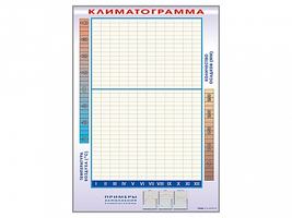 Фрагмент (демонстрационный) маркерный "Климатограмма"