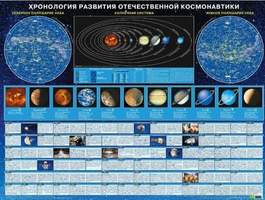 Плакат "Хронология развития отечественной космонавтики"
