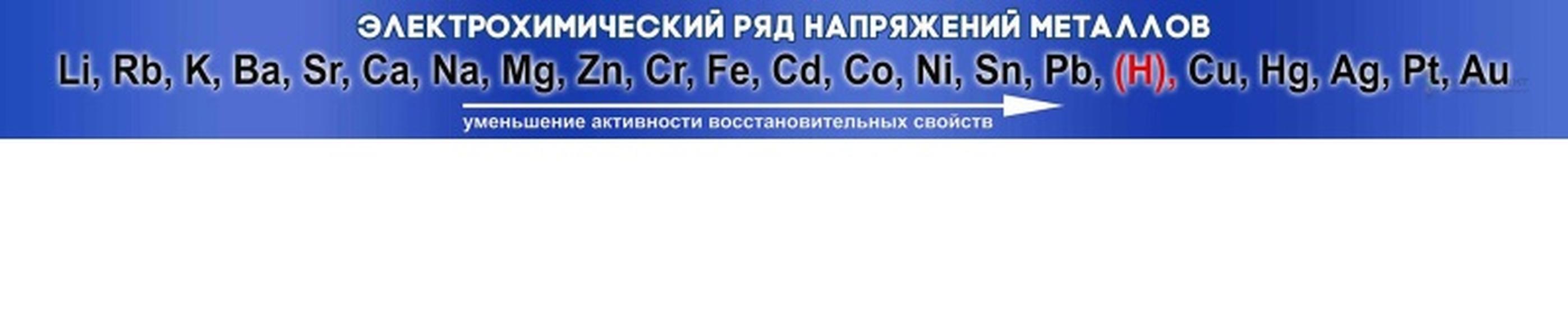 Справочно-информационный стенд  "Электрохимический ряд напряжения металлов" электронная с ПДУ