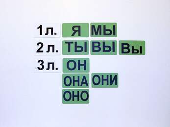 Набор магнитных карточек "Личные местоимения" (фон желтый) (Арт. 2045)