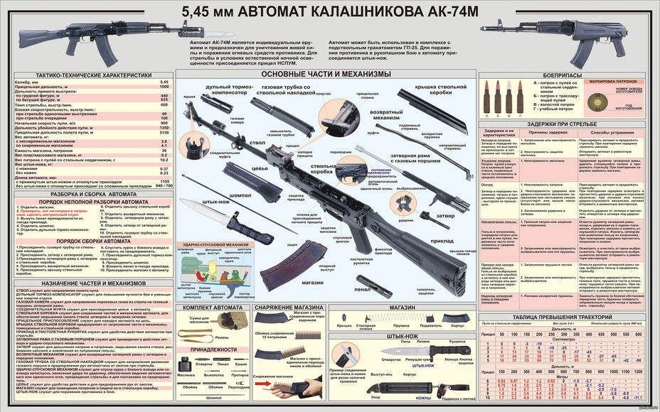 Плакат "Автомат Калашникова АК-74М" 70x100 см.