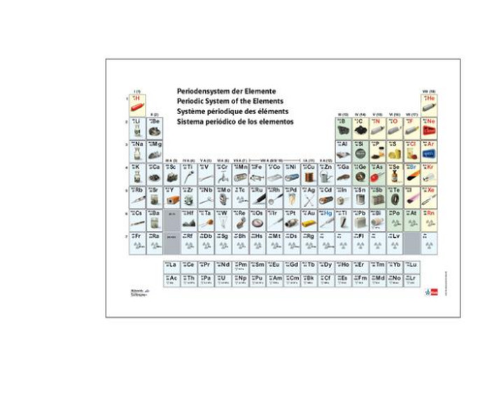 Периодическая система химических элементов с иллюстрациями