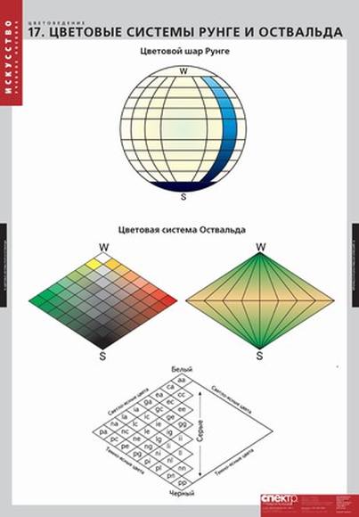 Таблицы Цветоведение 18 шт.