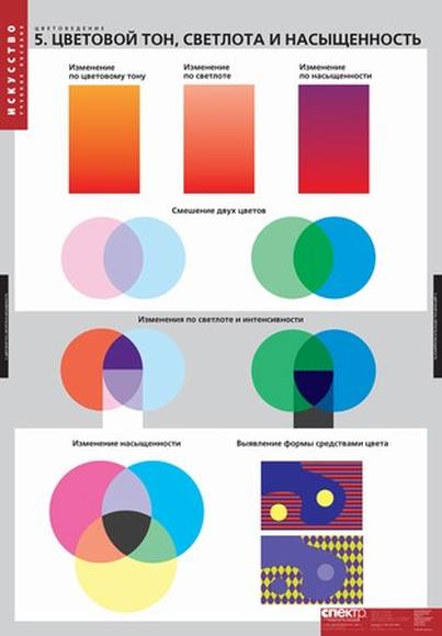 Таблицы Цветоведение 18 шт.