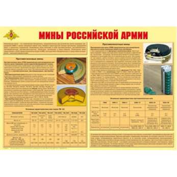 Мины Российской армии – плакат. Формат А-2.