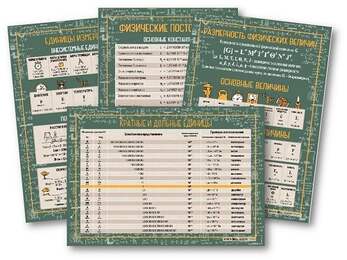 Плакат "Единицы измерения"