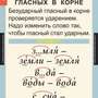 Таблицы Русский язык 1 класс 10 таблиц