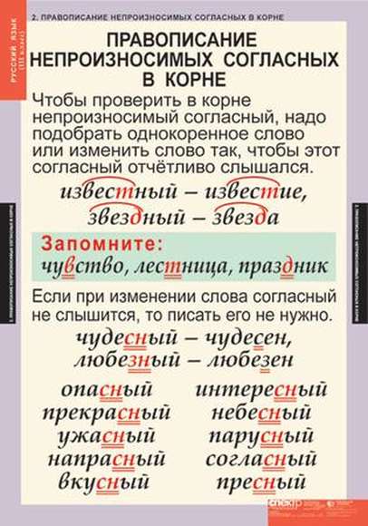 Таблицы Русский язык 3 класс 10 таблиц