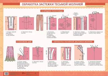 Плакат Обработка застежки тесьмой-молнией, 59х84 см, А1, двухстороннее ламинирование