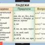 Таблицы Русский язык 4 класс 10 таблиц