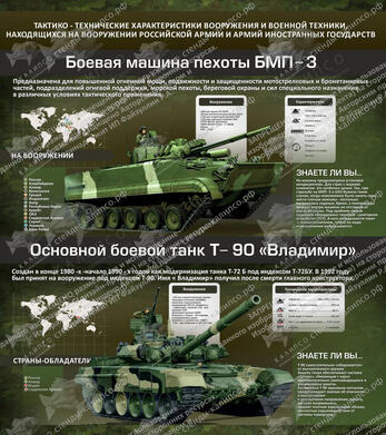 Стенд "Тактико-технические характеристики вооружения и военной техники" (0,8х0,9 м, Премиум)