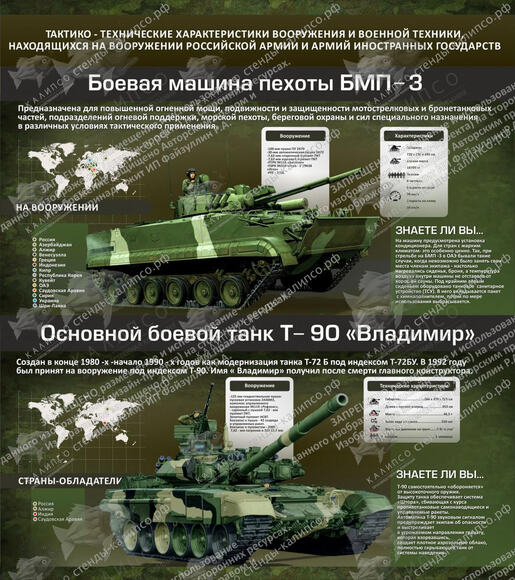 Стенд "Тактико-технические характеристики вооружения и военной техники" (0,8х0,9 м, Стандарт)