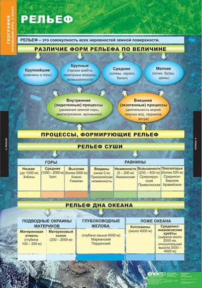 География 6 класс темы. География таблица. Таблица по географии. Наглядные пособия по географии. География 6 класс таблица.