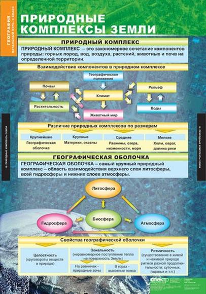 География в таблицах и схемах 5 класс