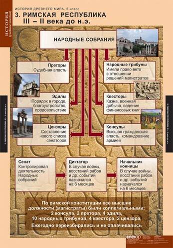 Таблицы История Древнего мира. 5 класс 5 шт