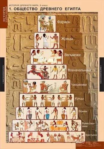 Таблицы История Древнего мира. 5 класс 5 шт