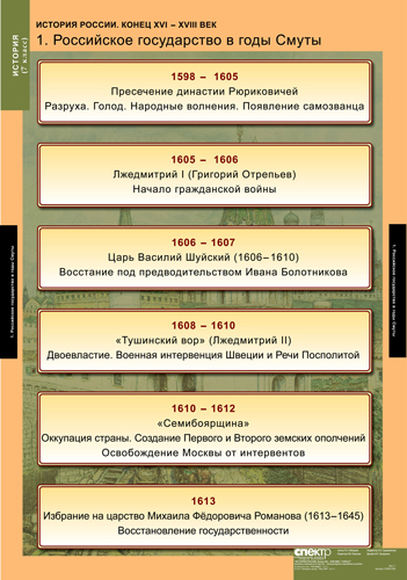 Таблицы История России 7 кл. 9 шт