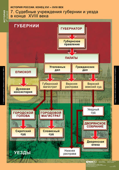 Таблицы История России 7 кл. 9 шт