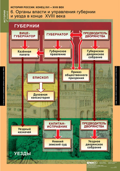 История в таблицах и схемах 8 класс