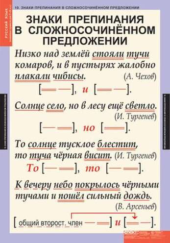 Таблицы Основные правила орфографии и пунктуации 5-9 класс 12 шт.