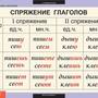 Таблицы Основные правила орфографии и пунктуации 5-9 класс 12 шт.