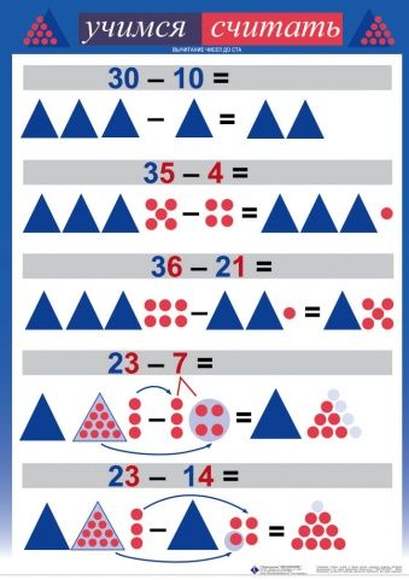 Математика "Учимся считать" (приемы устных вычислений 6 табл.)  (1-4 кл), Комплект таблиц, 6 табл., 