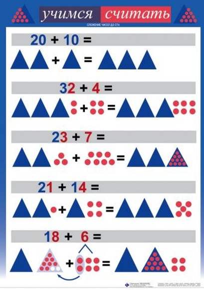 Математика "Учимся считать" (приемы устных вычислений 6 табл.)  (1-4 кл), Комплект таблиц, 6 табл., 
