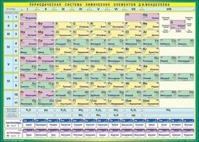 Учебные плакаты/таблицы Периодическая система Д.И.Менделеева (доработанная и расширенная) 120x170 см
