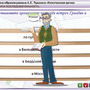 Интерактивное учебное пособие Наглядная литература. 8 класс