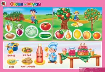 Комплект таблиц Окружающий мир 3-4 года. Мои первые уроки 10 шт